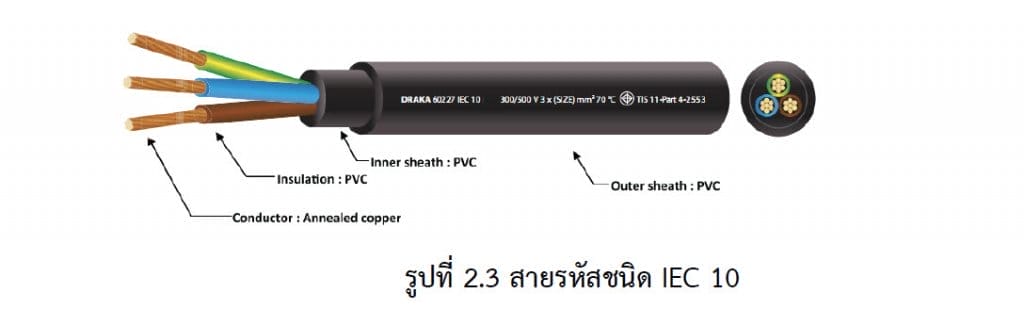 สายรหัสชนิด IEC 10 1024x309 1