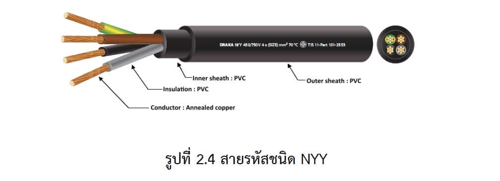 สายรหัสชนิด NYY