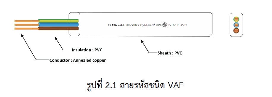 สายรหัสชนิด VAF 1