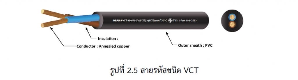 สายรหัสชนิด VCT 1024x277 1