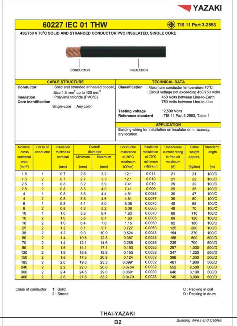 spec สายไฟ thw ยาซากิ