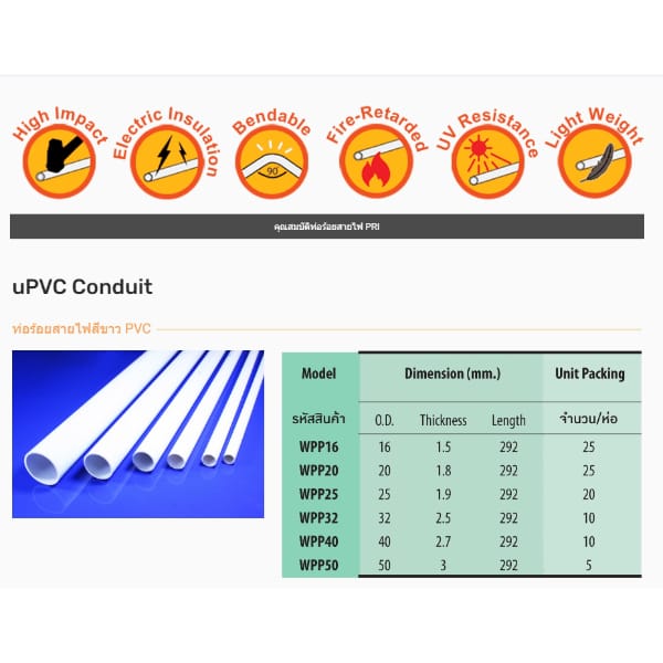 ท่อUpvc เหล็ก และอุปกรณ์ท่อ